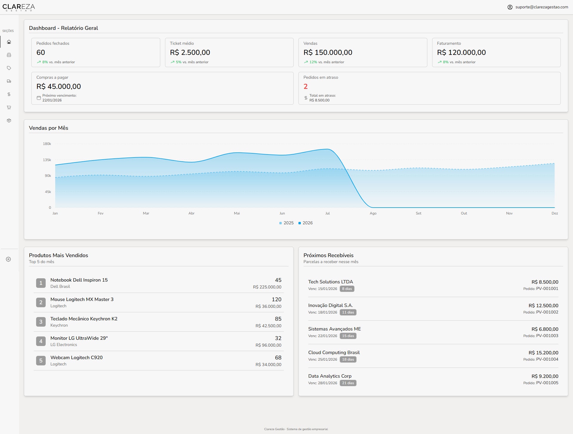 Dashboard Clareza Gestão - Visualize suas vendas, estoque e finanças em tempo real